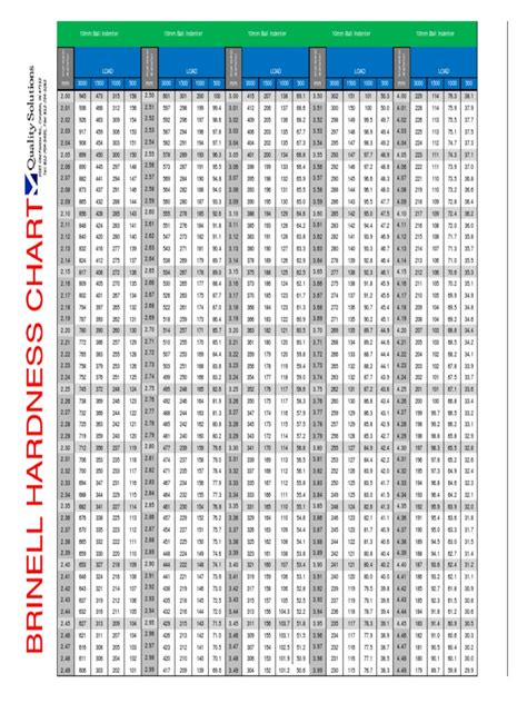 brinell hardness testing charts